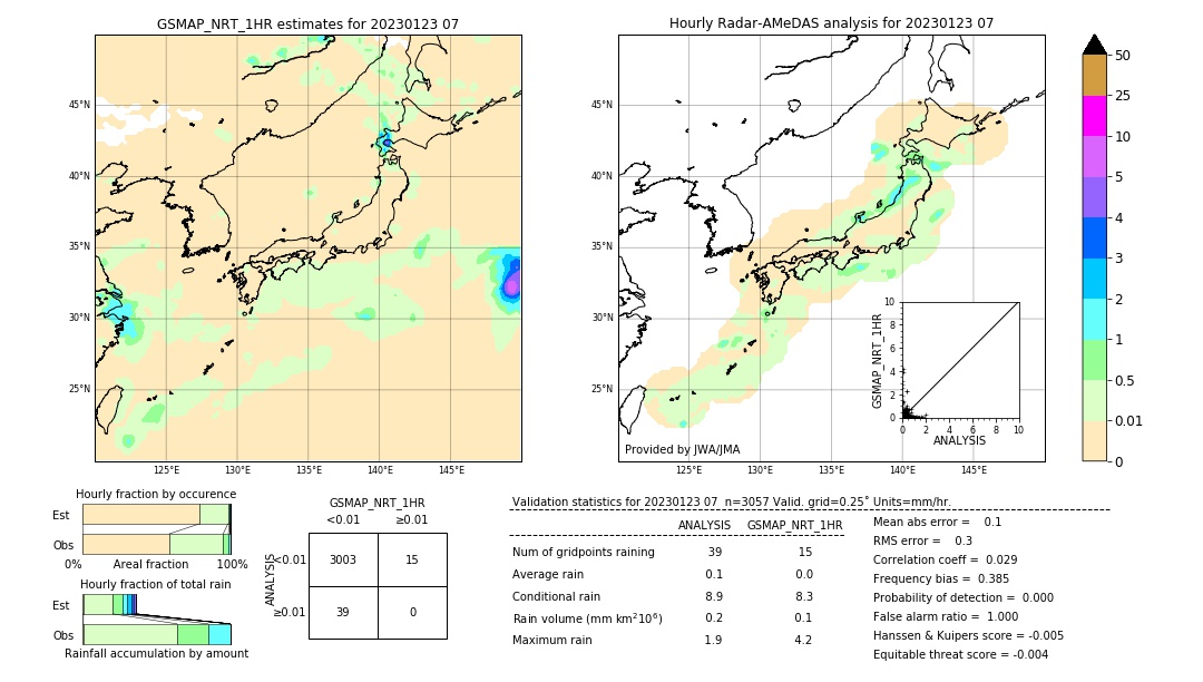 GSMaP NRT validation image. 2023/01/23 07