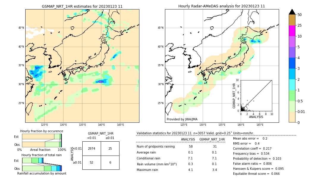 GSMaP NRT validation image. 2023/01/23 11