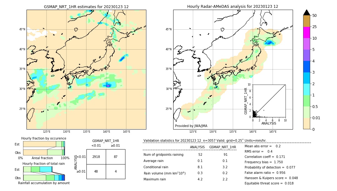 GSMaP NRT validation image. 2023/01/23 12