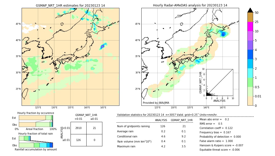 GSMaP NRT validation image. 2023/01/23 14