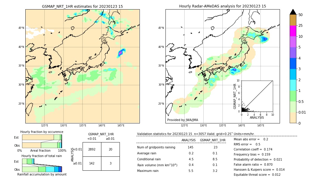 GSMaP NRT validation image. 2023/01/23 15