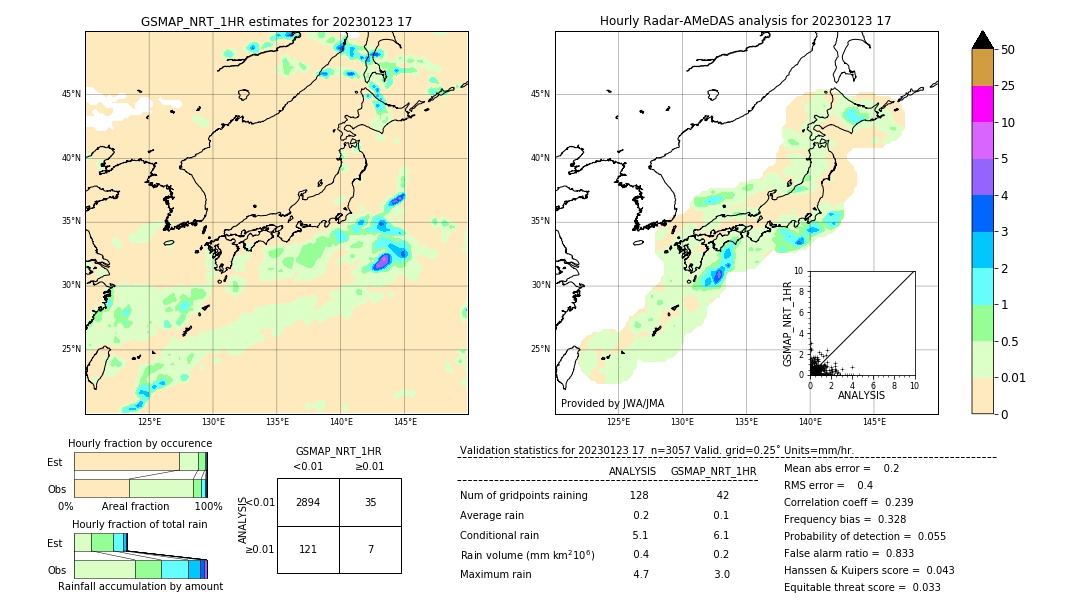 GSMaP NRT validation image. 2023/01/23 17