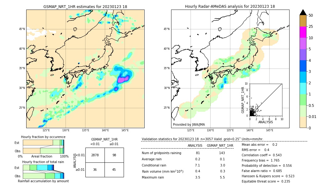 GSMaP NRT validation image. 2023/01/23 18