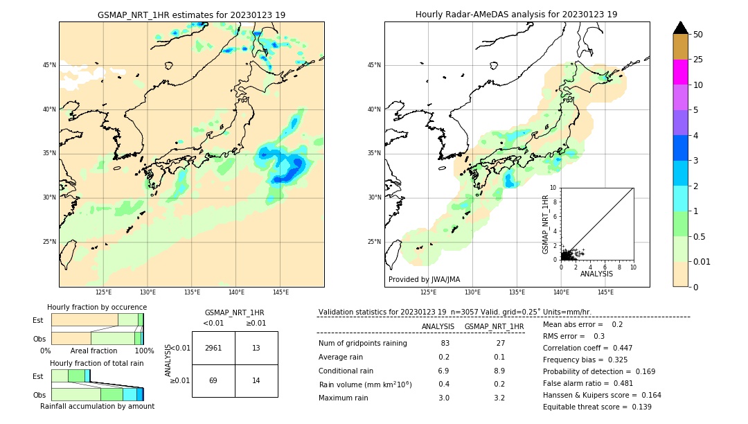 GSMaP NRT validation image. 2023/01/23 19