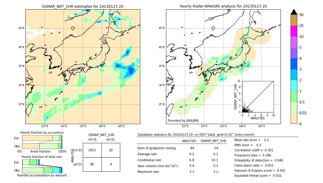 GSMaP NRT validation image. 2023/01/23 20