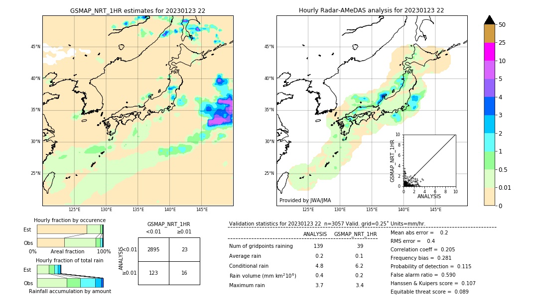 GSMaP NRT validation image. 2023/01/23 22