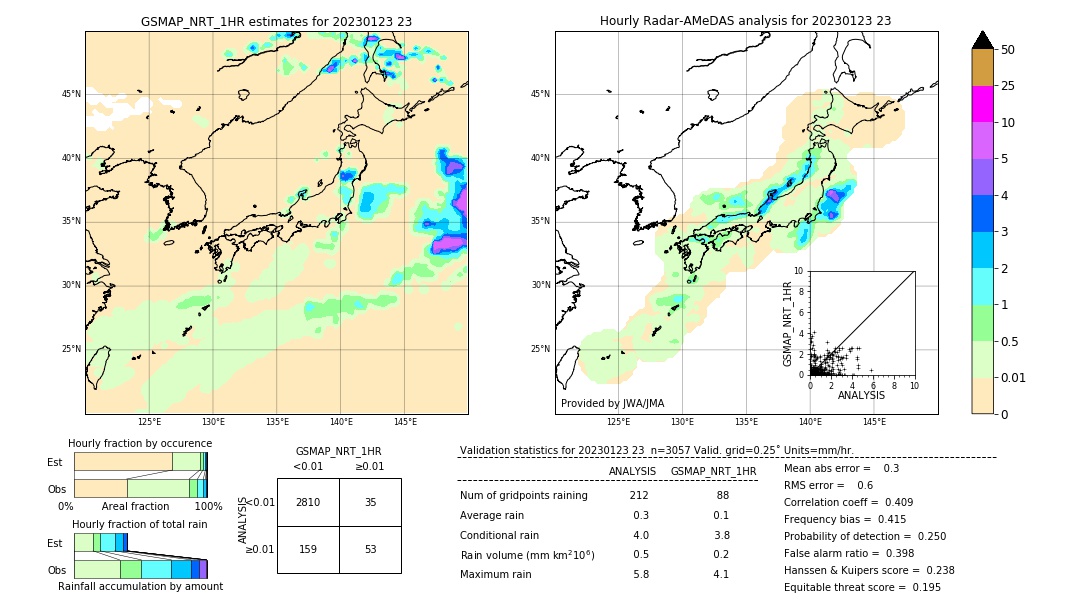 GSMaP NRT validation image. 2023/01/23 23