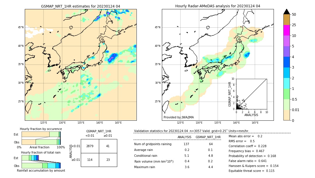 GSMaP NRT validation image. 2023/01/24 04