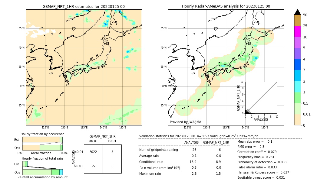 GSMaP NRT validation image. 2023/01/25 00