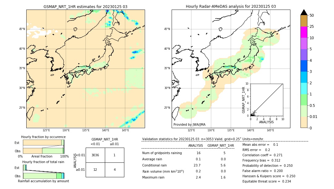 GSMaP NRT validation image. 2023/01/25 03