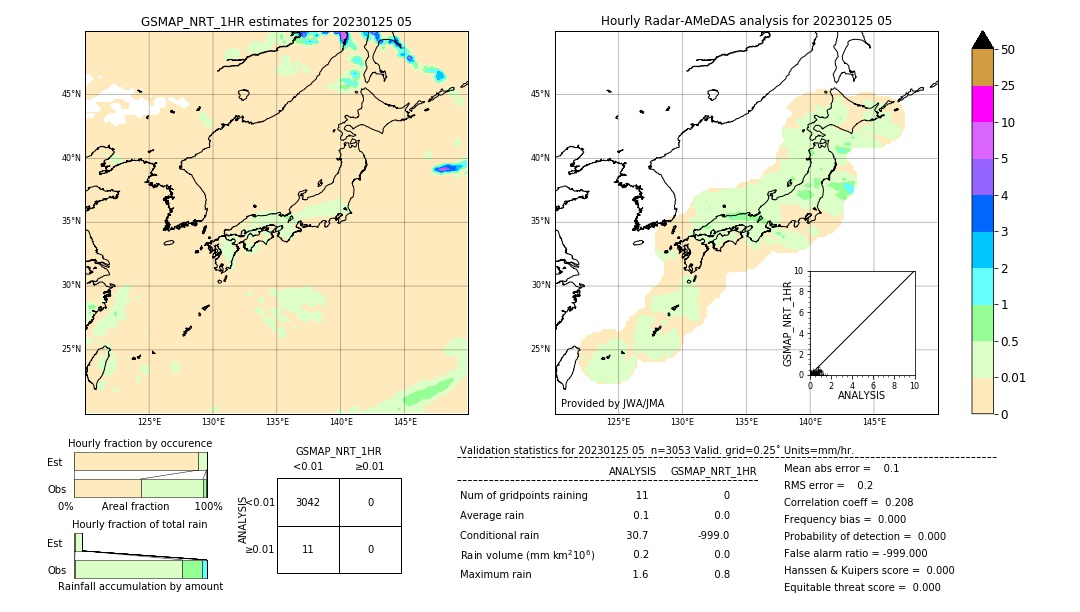 GSMaP NRT validation image. 2023/01/25 05