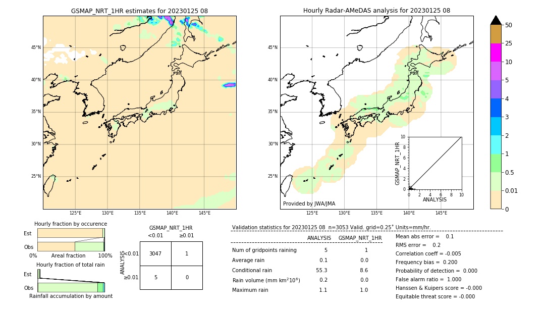 GSMaP NRT validation image. 2023/01/25 08