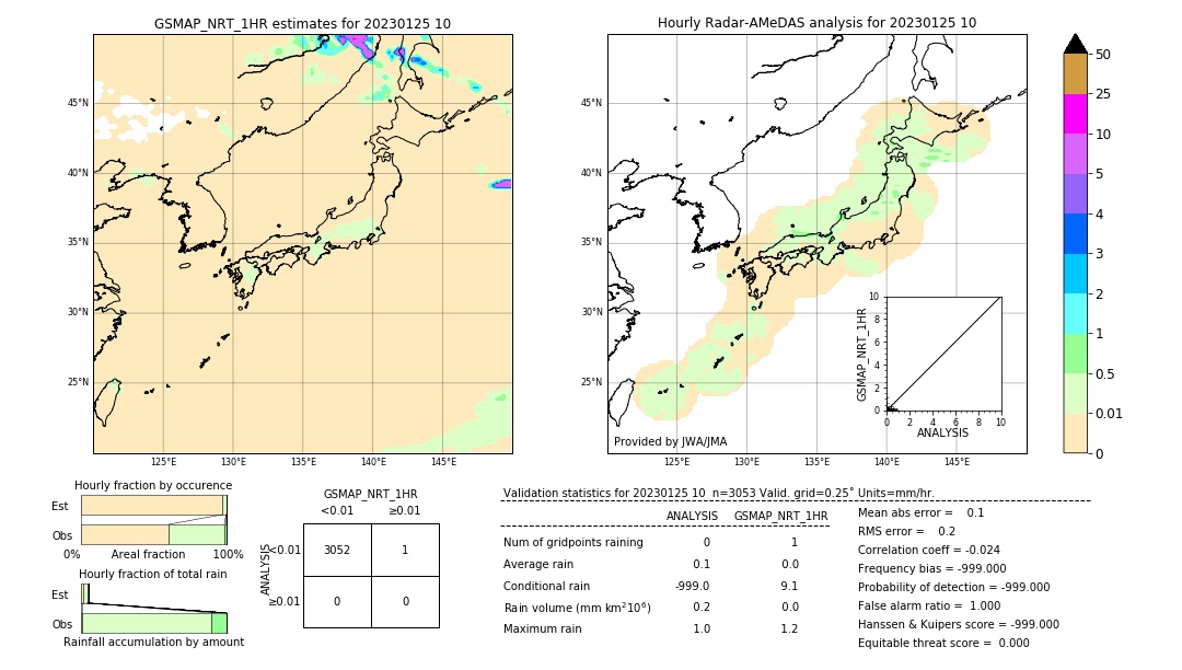 GSMaP NRT validation image. 2023/01/25 10