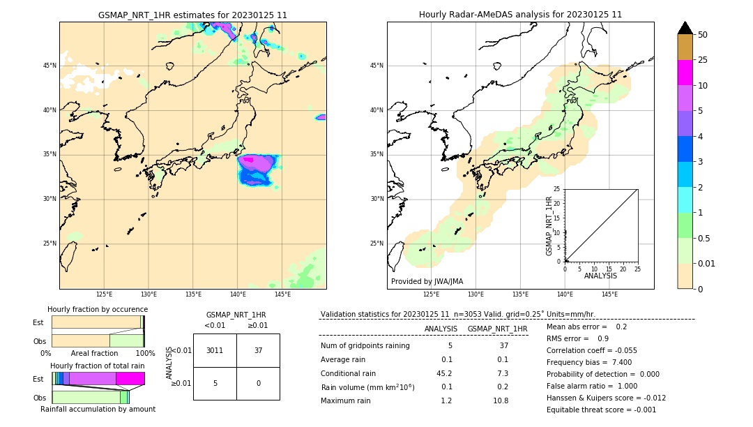 GSMaP NRT validation image. 2023/01/25 11