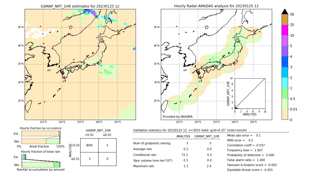 GSMaP NRT validation image. 2023/01/25 12