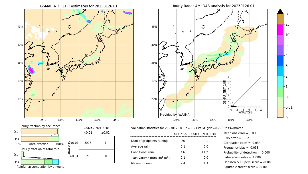 GSMaP NRT validation image. 2023/01/26 01