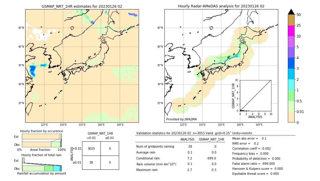 GSMaP NRT validation image. 2023/01/26 02