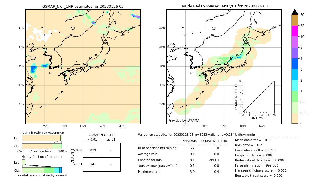 GSMaP NRT validation image. 2023/01/26 03