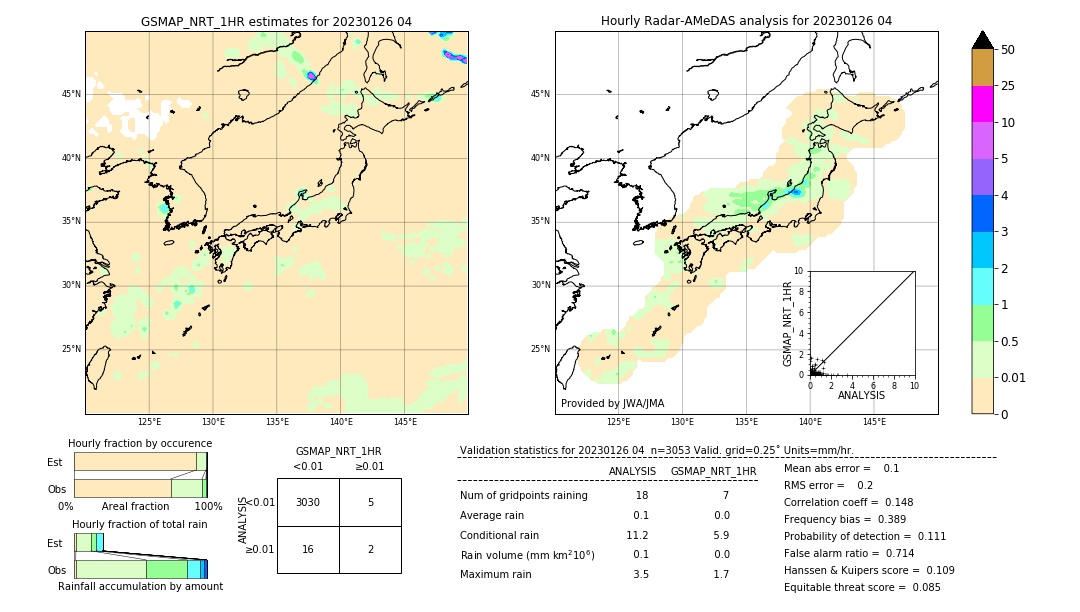 GSMaP NRT validation image. 2023/01/26 04