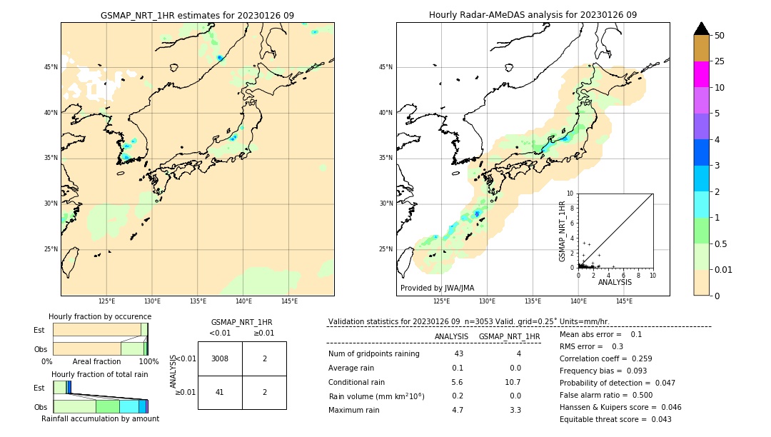 GSMaP NRT validation image. 2023/01/26 09