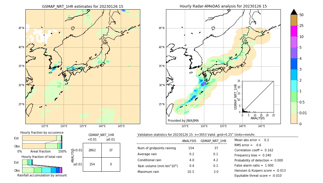 GSMaP NRT validation image. 2023/01/26 15