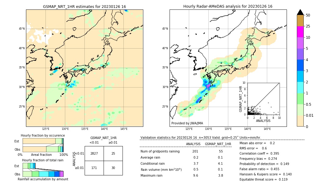 GSMaP NRT validation image. 2023/01/26 16