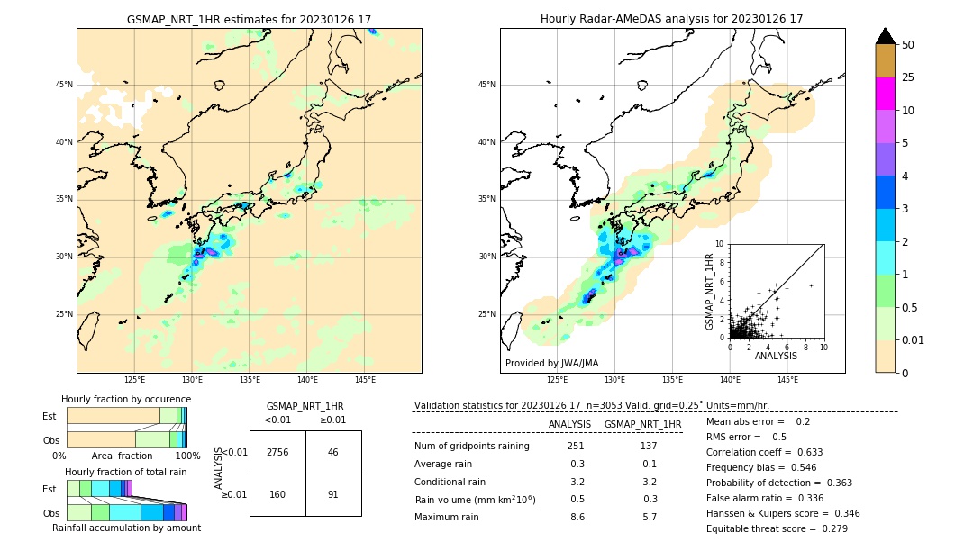 GSMaP NRT validation image. 2023/01/26 17