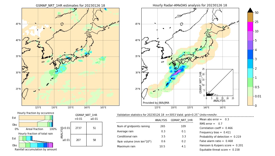 GSMaP NRT validation image. 2023/01/26 18