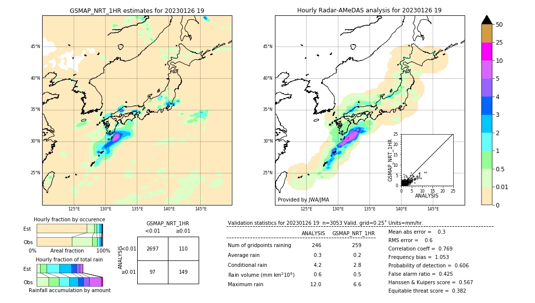 GSMaP NRT validation image. 2023/01/26 19