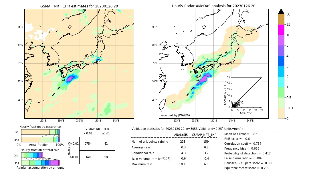 GSMaP NRT validation image. 2023/01/26 20