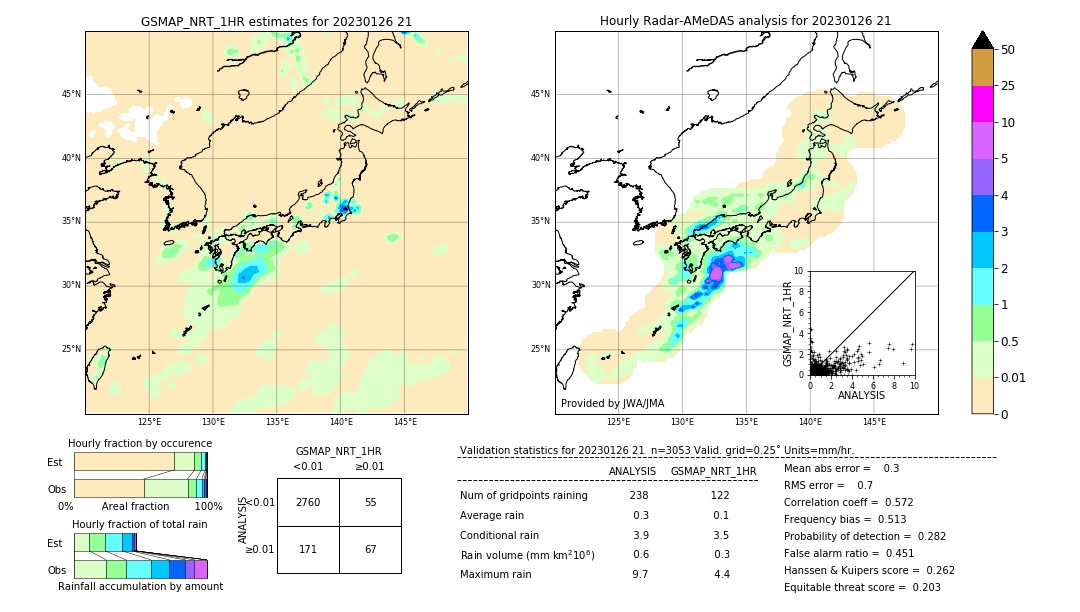 GSMaP NRT validation image. 2023/01/26 21