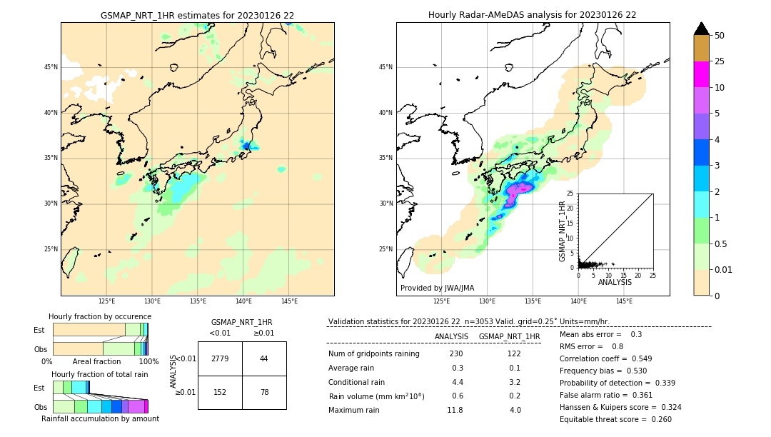 GSMaP NRT validation image. 2023/01/26 22