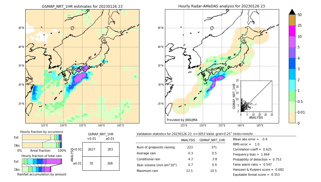 GSMaP NRT validation image. 2023/01/26 23