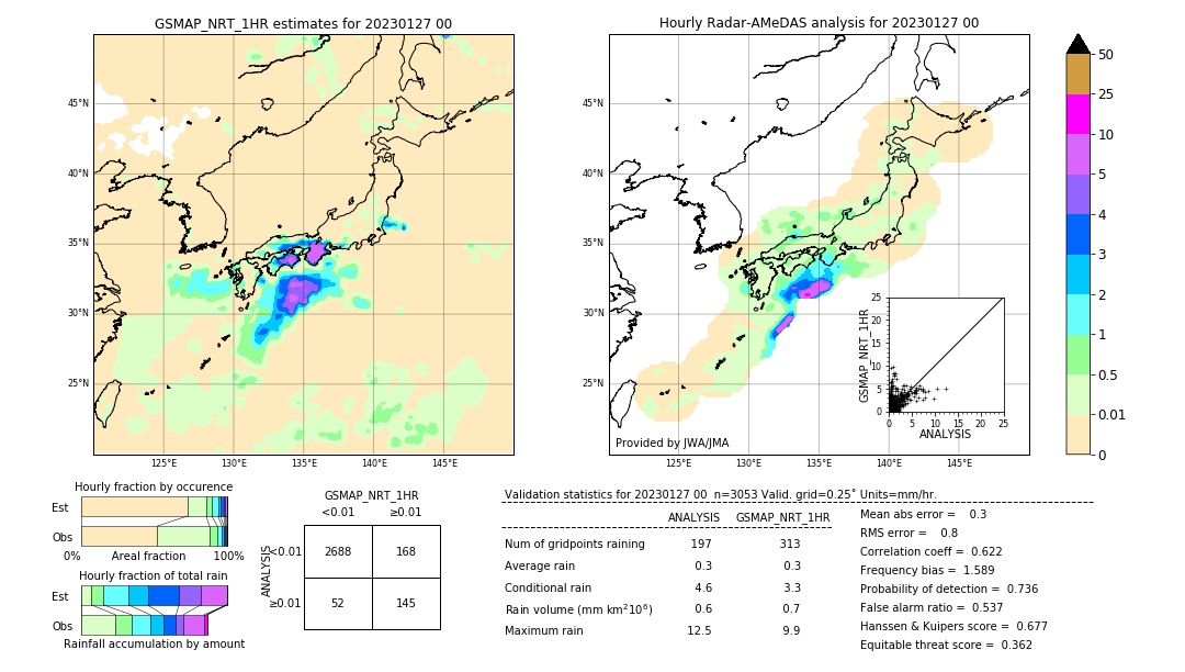 GSMaP NRT validation image. 2023/01/27 00