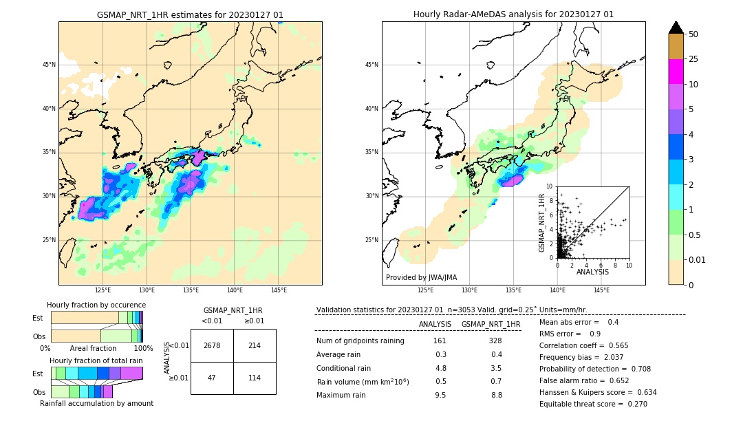 GSMaP NRT validation image. 2023/01/27 01