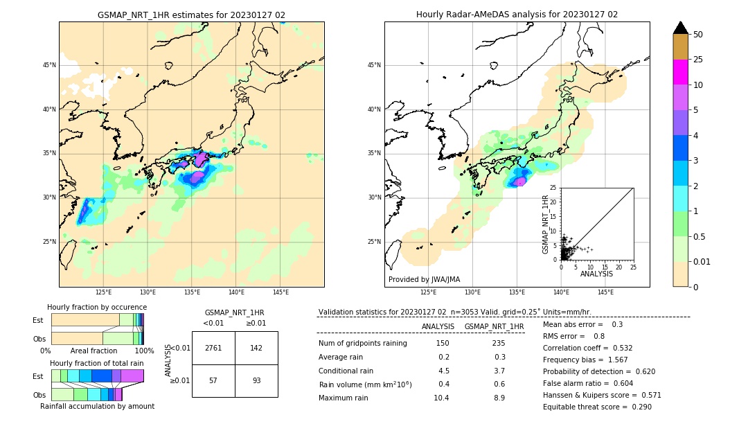 GSMaP NRT validation image. 2023/01/27 02