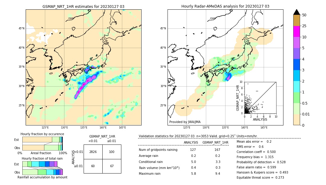 GSMaP NRT validation image. 2023/01/27 03