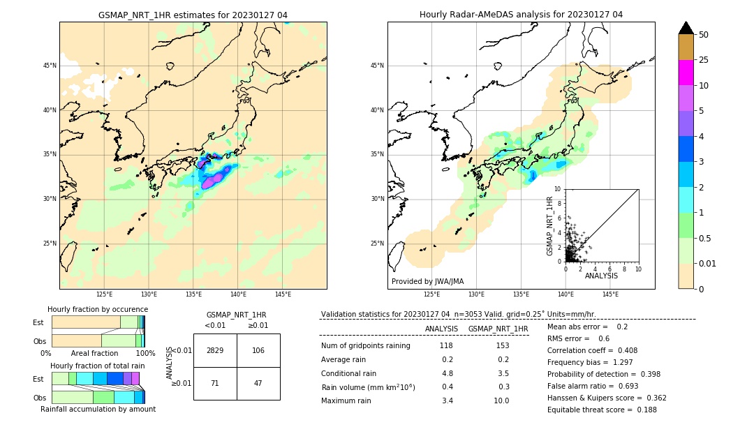 GSMaP NRT validation image. 2023/01/27 04