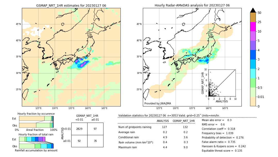 GSMaP NRT validation image. 2023/01/27 06