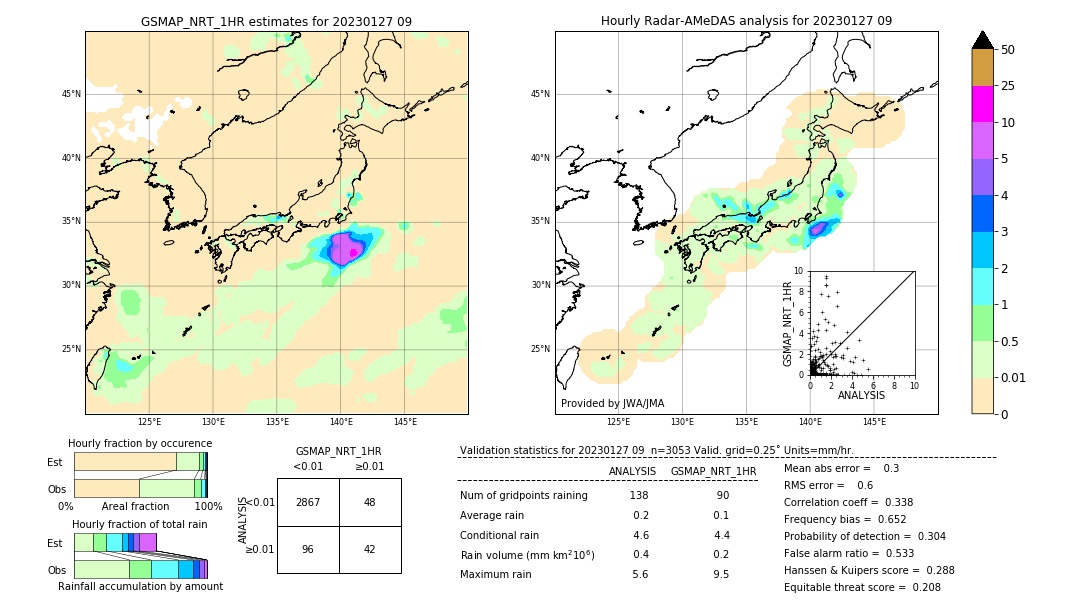 GSMaP NRT validation image. 2023/01/27 09