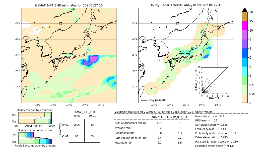 GSMaP NRT validation image. 2023/01/27 10