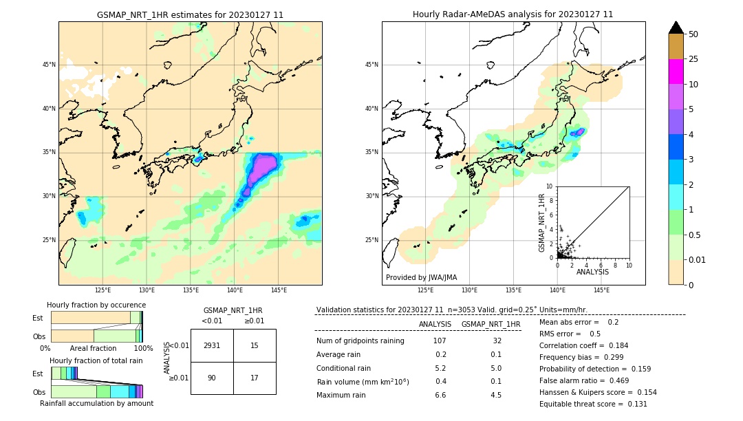 GSMaP NRT validation image. 2023/01/27 11