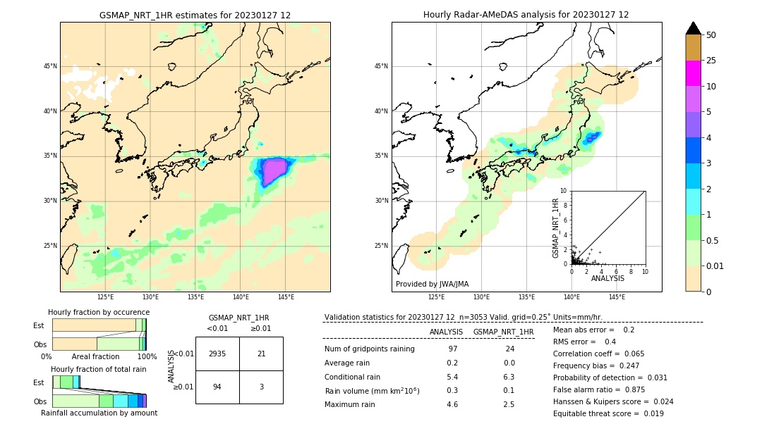 GSMaP NRT validation image. 2023/01/27 12