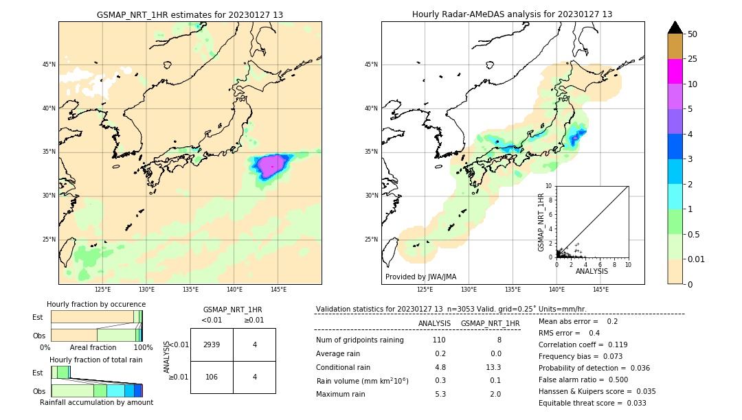 GSMaP NRT validation image. 2023/01/27 13