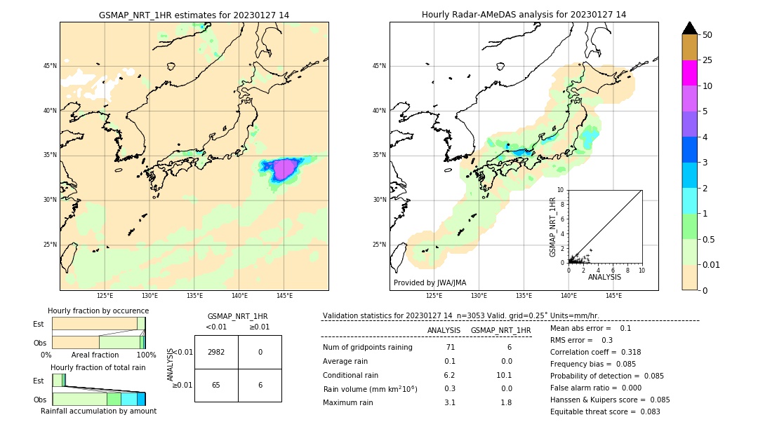 GSMaP NRT validation image. 2023/01/27 14