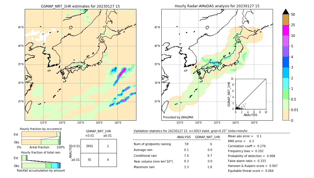 GSMaP NRT validation image. 2023/01/27 15