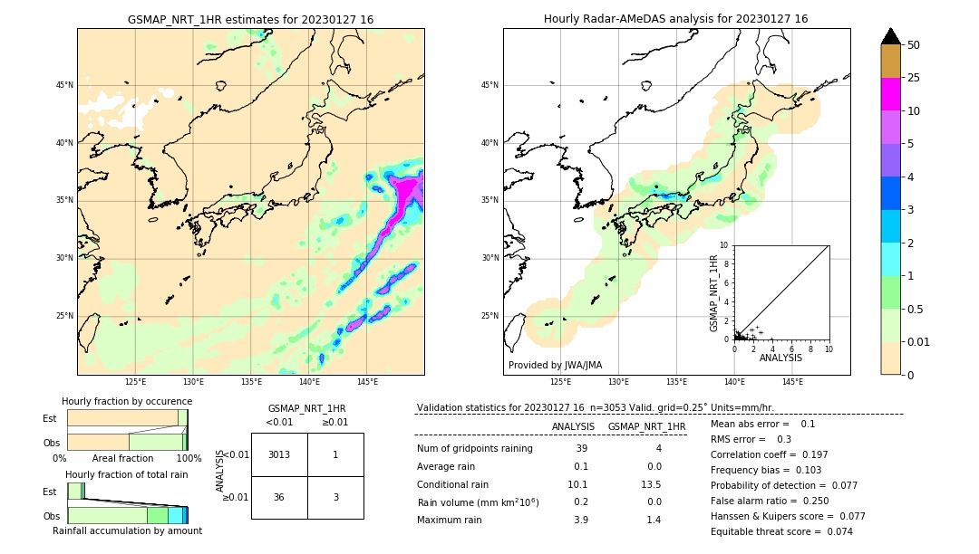 GSMaP NRT validation image. 2023/01/27 16