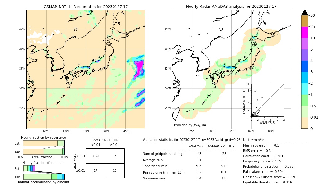 GSMaP NRT validation image. 2023/01/27 17