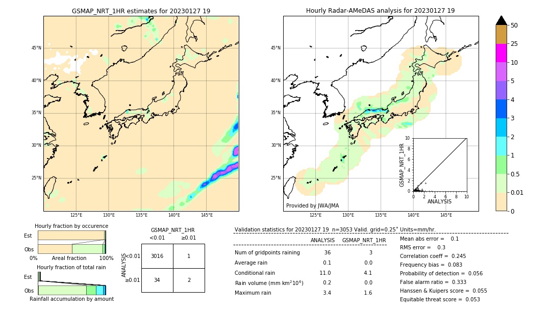 GSMaP NRT validation image. 2023/01/27 19