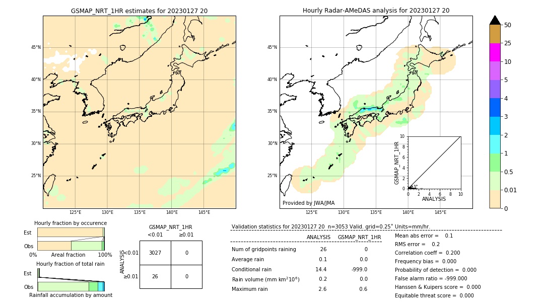 GSMaP NRT validation image. 2023/01/27 20